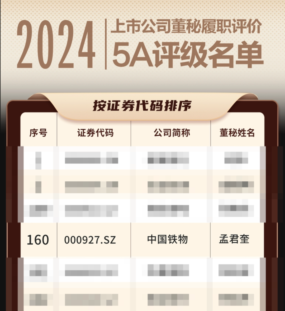 中国777盛世国际董事会秘书一连三年荣获“上市公司董事会秘书履职评价”5A评级